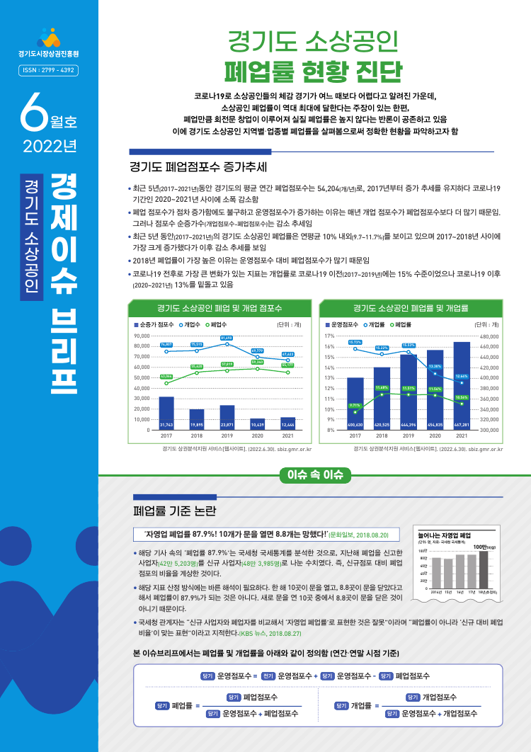 붙임. 22.6월호(경기도 소상공인 경제이슈 브리프)_1.PNG