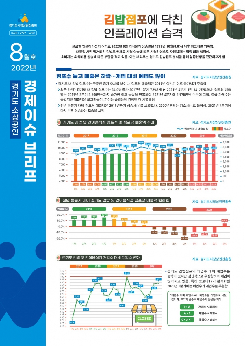 붙임. 22.8월호(경기도 소상공인 경제이슈 브리프)_1.jpg