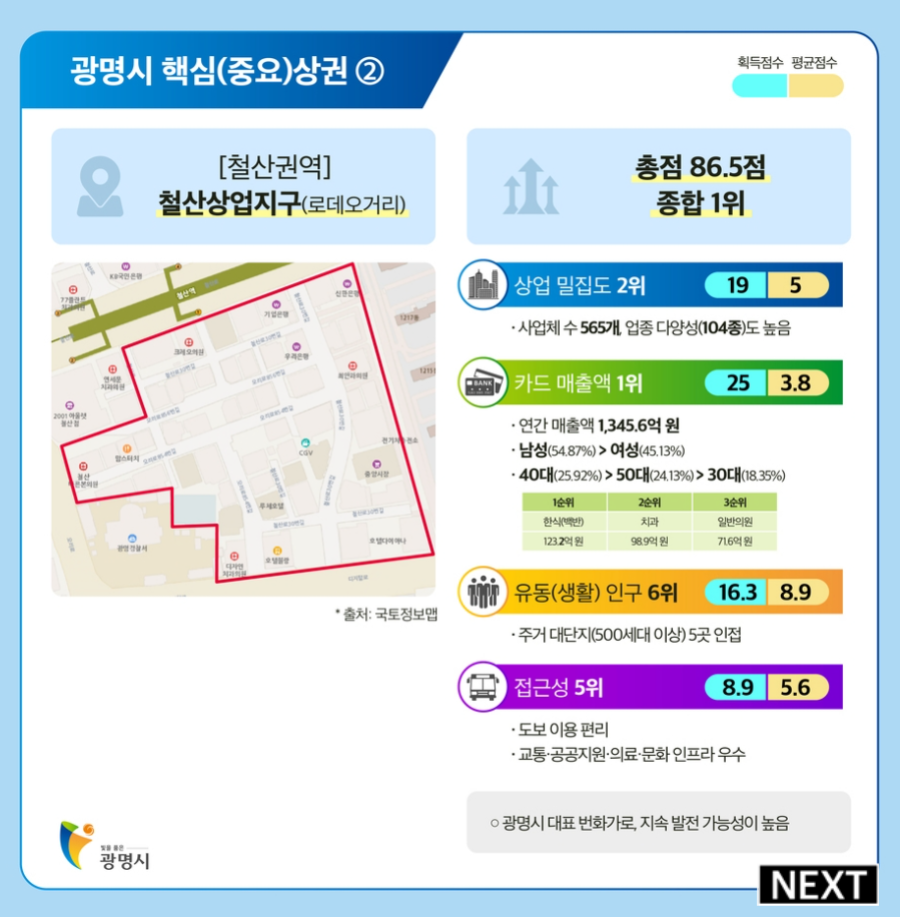 핵심상권-철산동 로데오거리.PNG