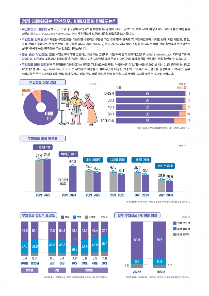 24년 VOL.9(경기도 소상공인 경제이슈 브리프)_002.jpg