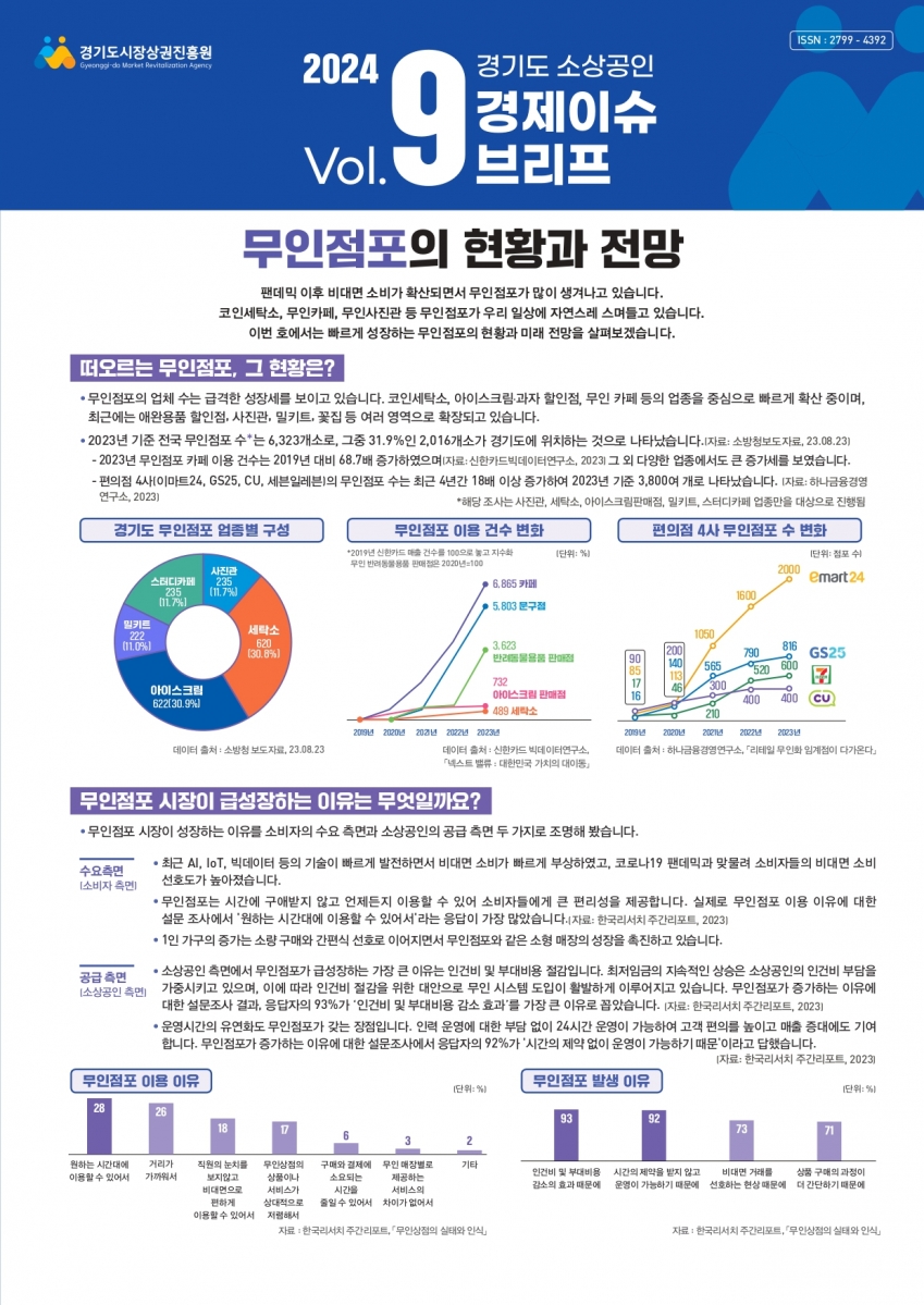 24년 VOL.9(경기도 소상공인 경제이슈 브리프)_001.jpg