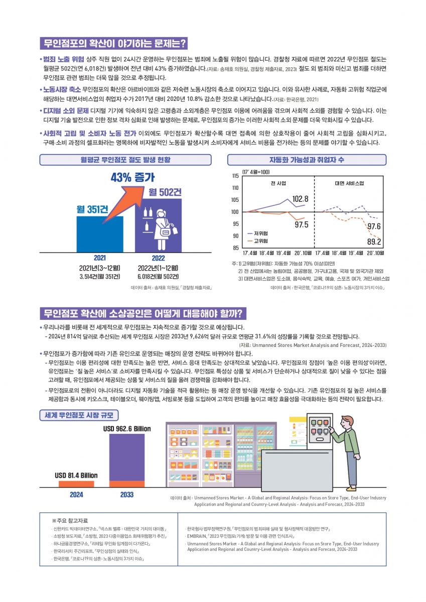 24년 VOL.9(경기도 소상공인 경제이슈 브리프)_003.jpg