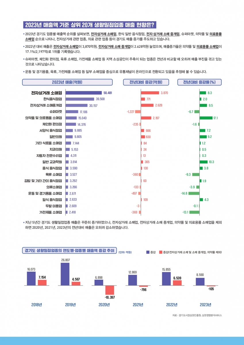 24년 VOL.7(경기도 소상공인 경제이슈 브리프)_page-0002.jpg