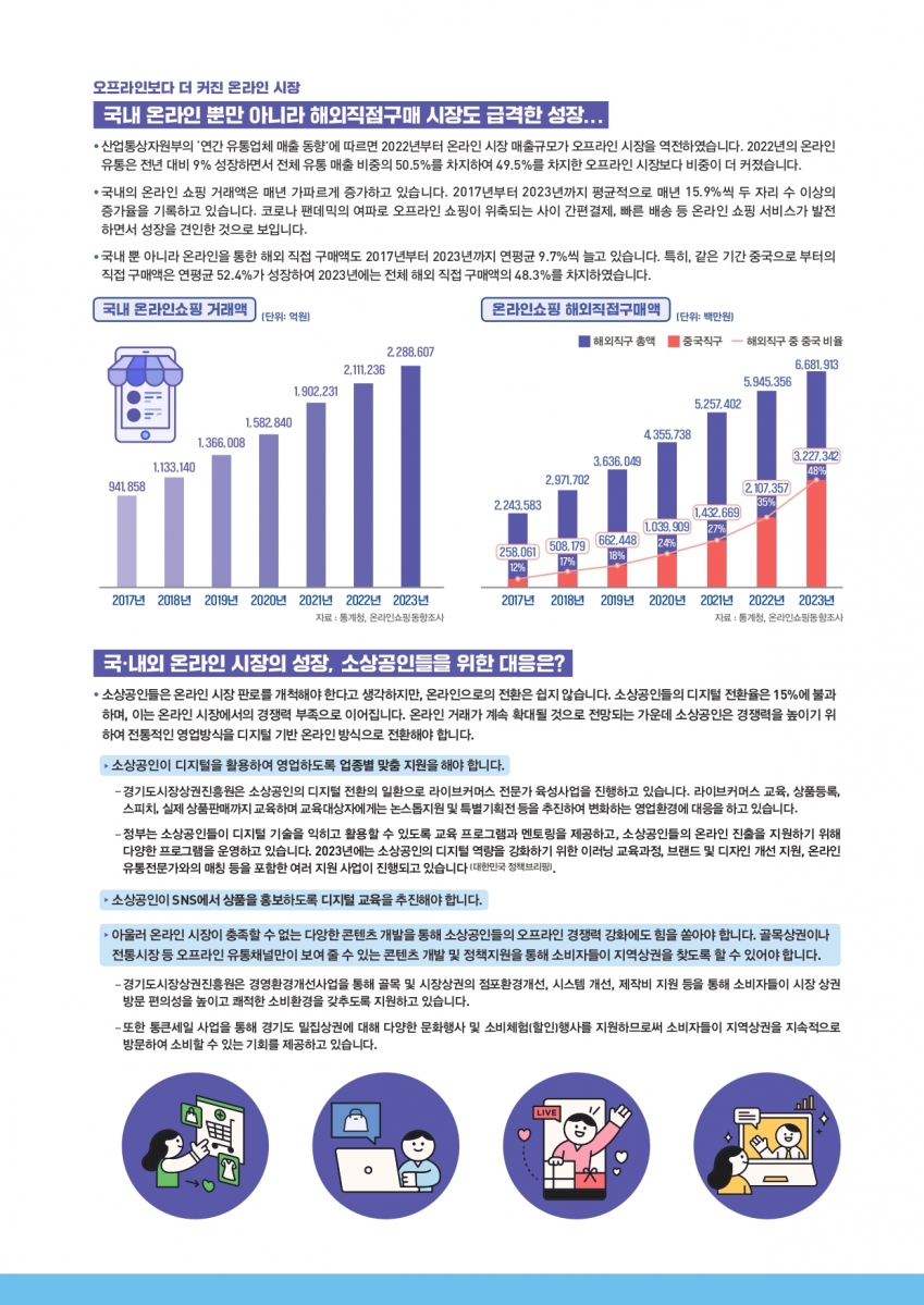 24년 VOL.7(경기도 소상공인 경제이슈 브리프)_page-0003.jpg