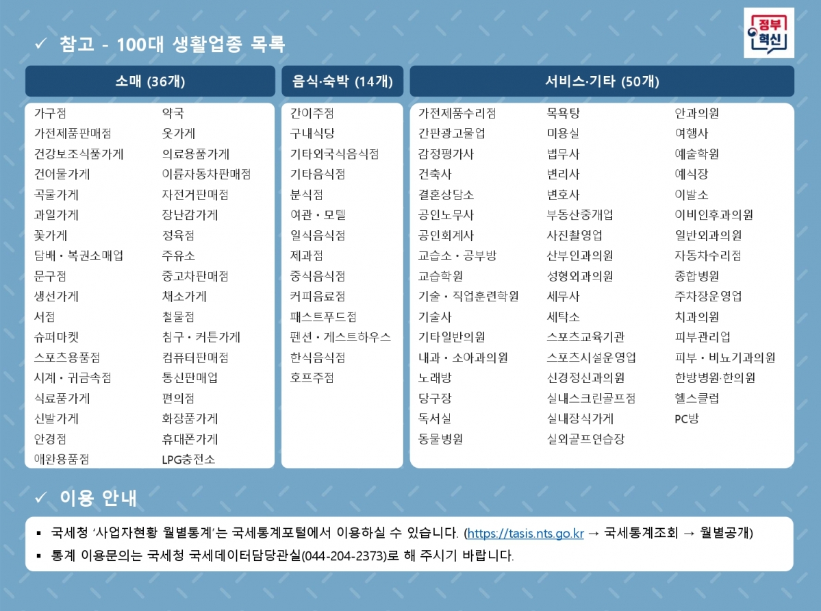 그림으로 알아보는 100대 생활업종 동향(2024년05월)_10.jpg