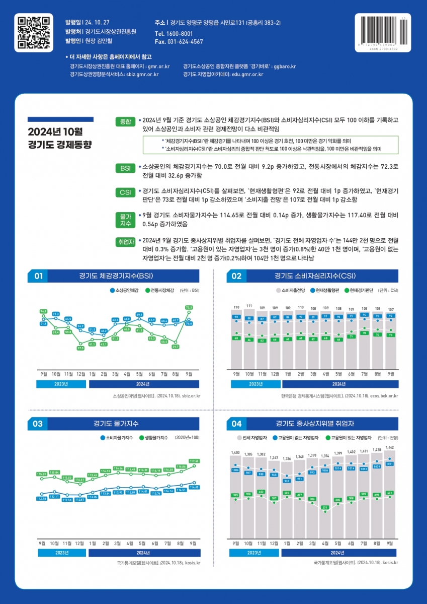 24년 VOL.10(경기도 소상공인 경제이슈 브리프)_04.jpg