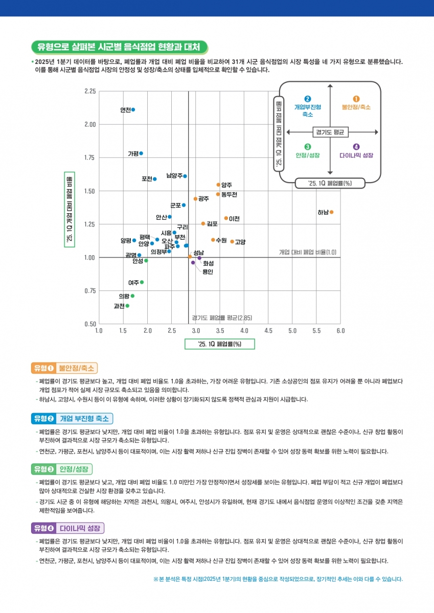 2025년 VOL.4(경기도 소상공인 경제이슈 브리프)_page-0003.jpg