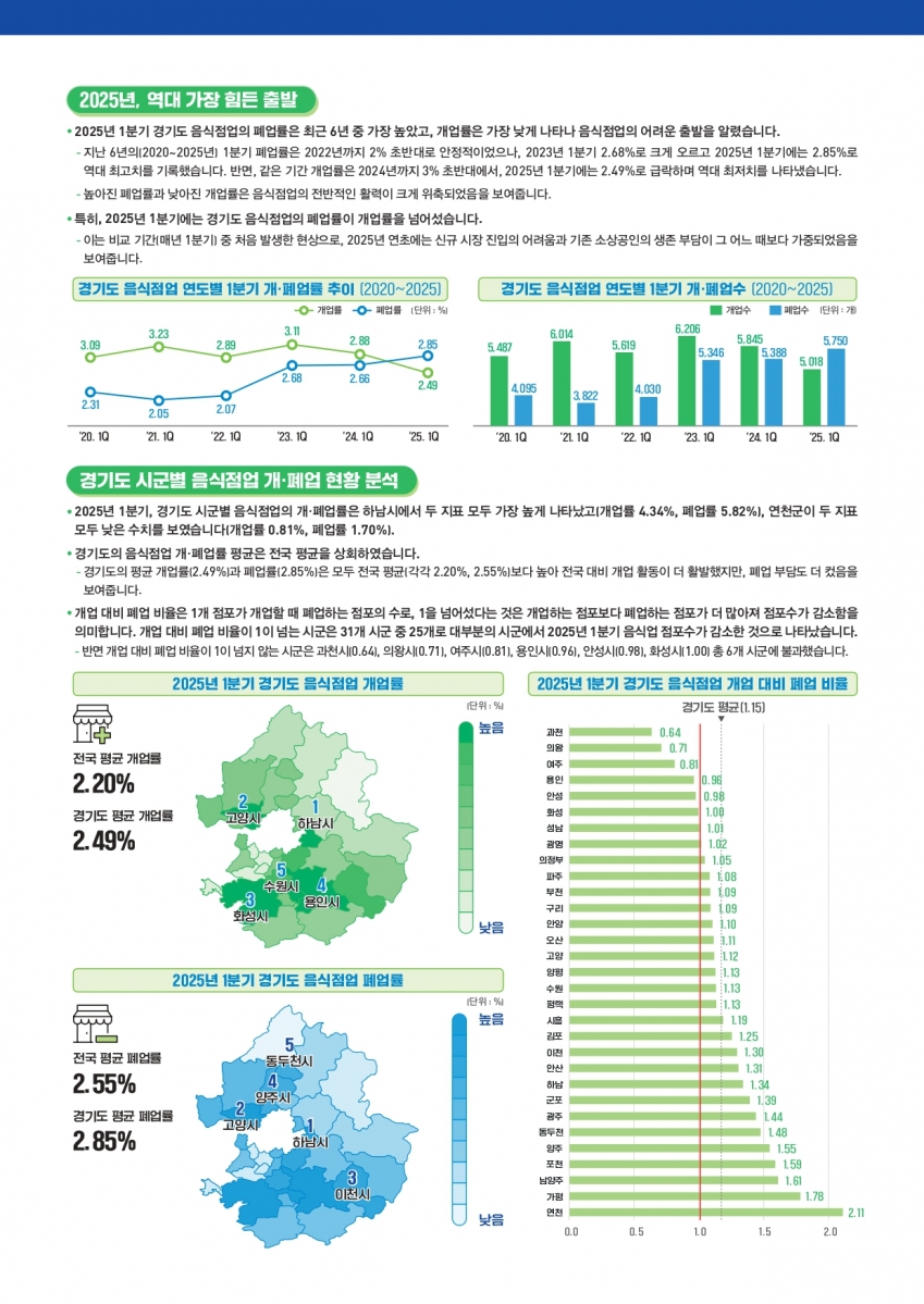 2025년 VOL.4(경기도 소상공인 경제이슈 브리프)_page-0002.jpg