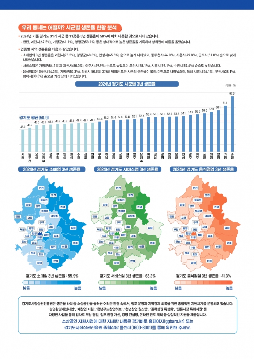2025년 VOL.5(경기도 소상공인 경제이슈 브리프)_page-0003.jpg