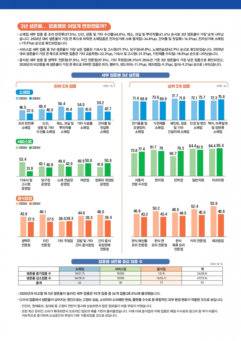 2025년 VOL.5(경기도 소상공인 경제이슈 브리프)_page-0002.jpg