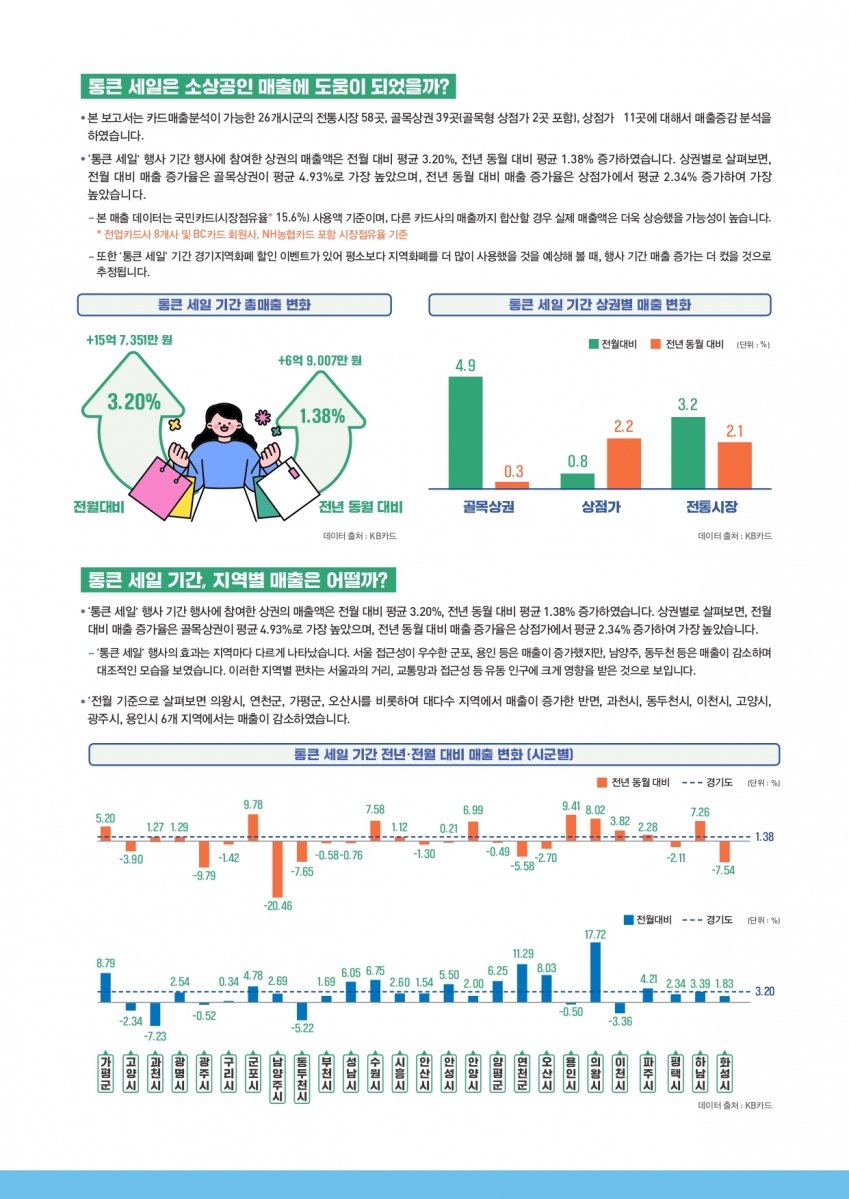 24년 VOL.8(경기도 소상공인 경제이슈 브리프)_02.jpg