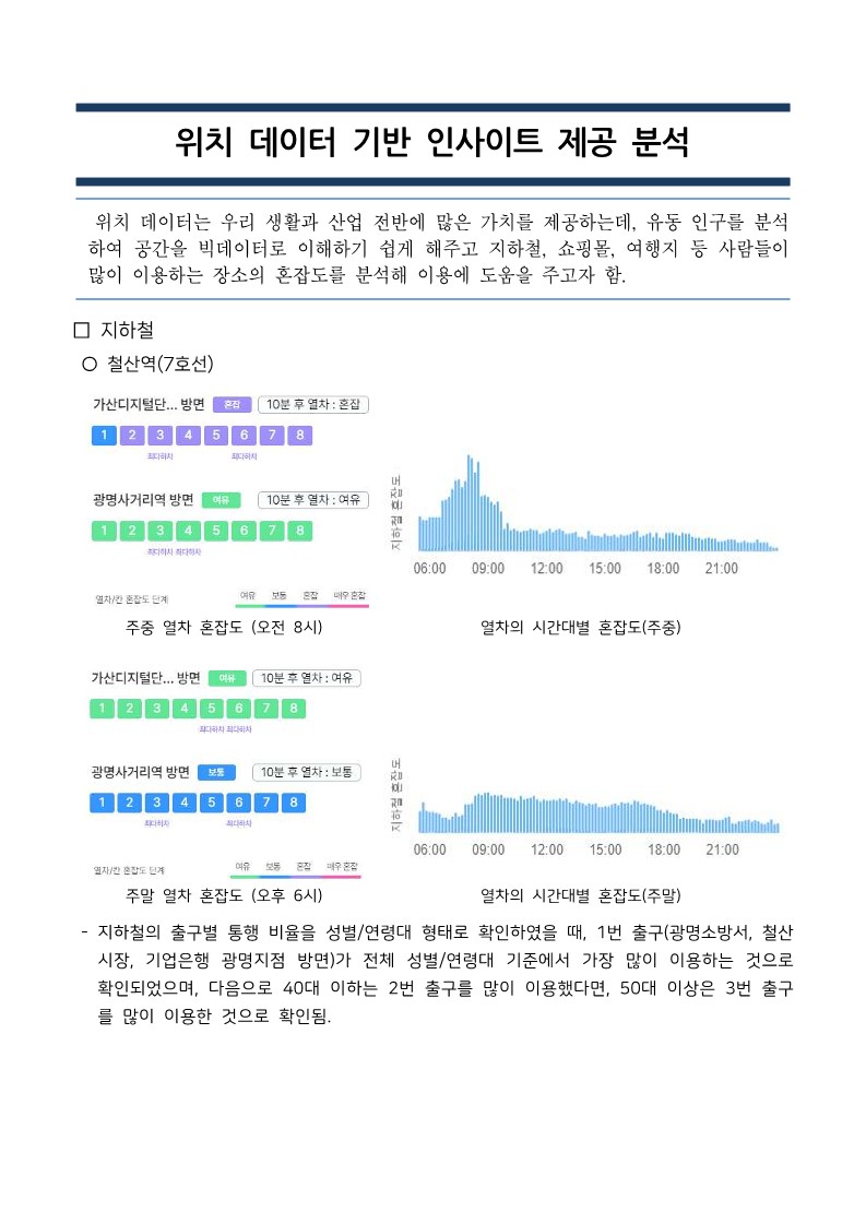 위치 기반 인사이트 제공_1.jpg