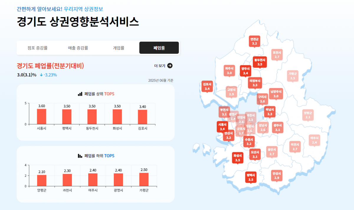 폐업율 증감(경상원).png