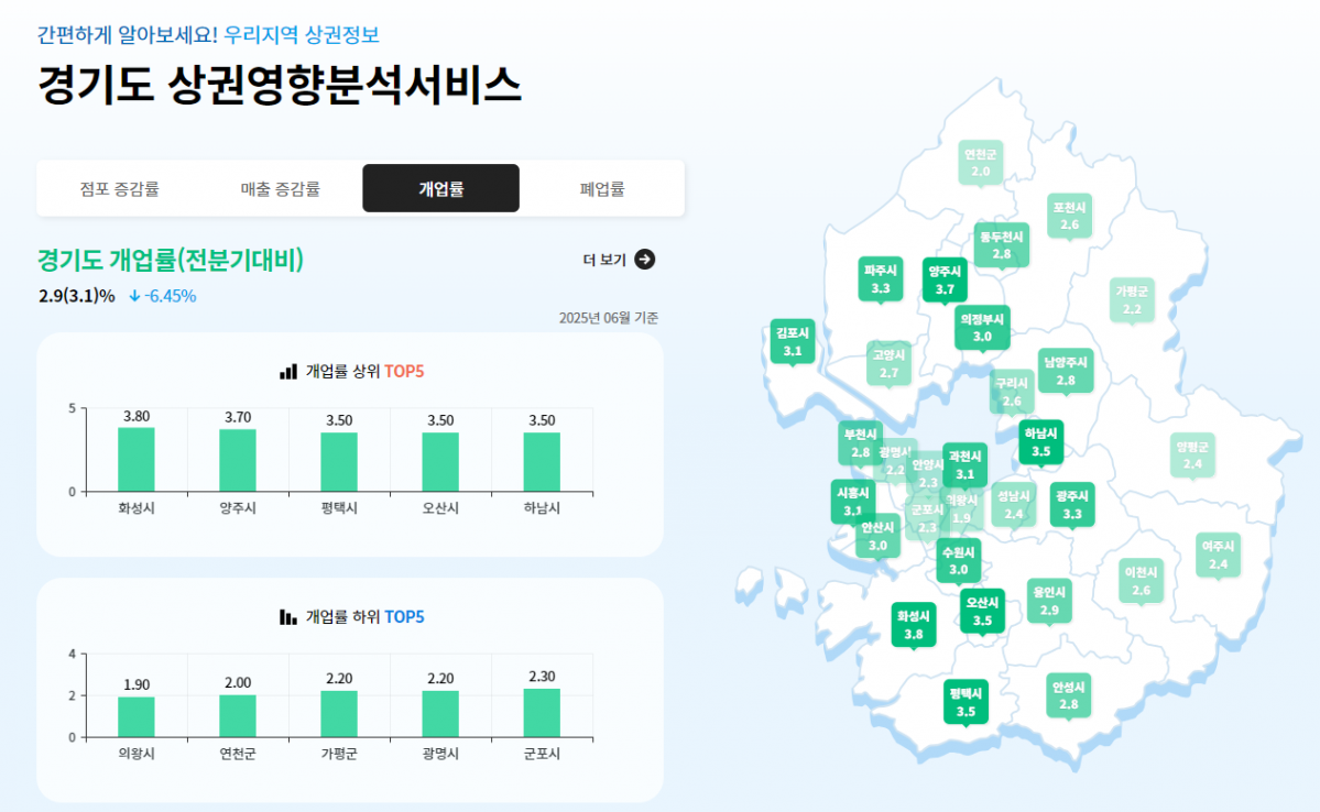 개업율 증감(경상원).png