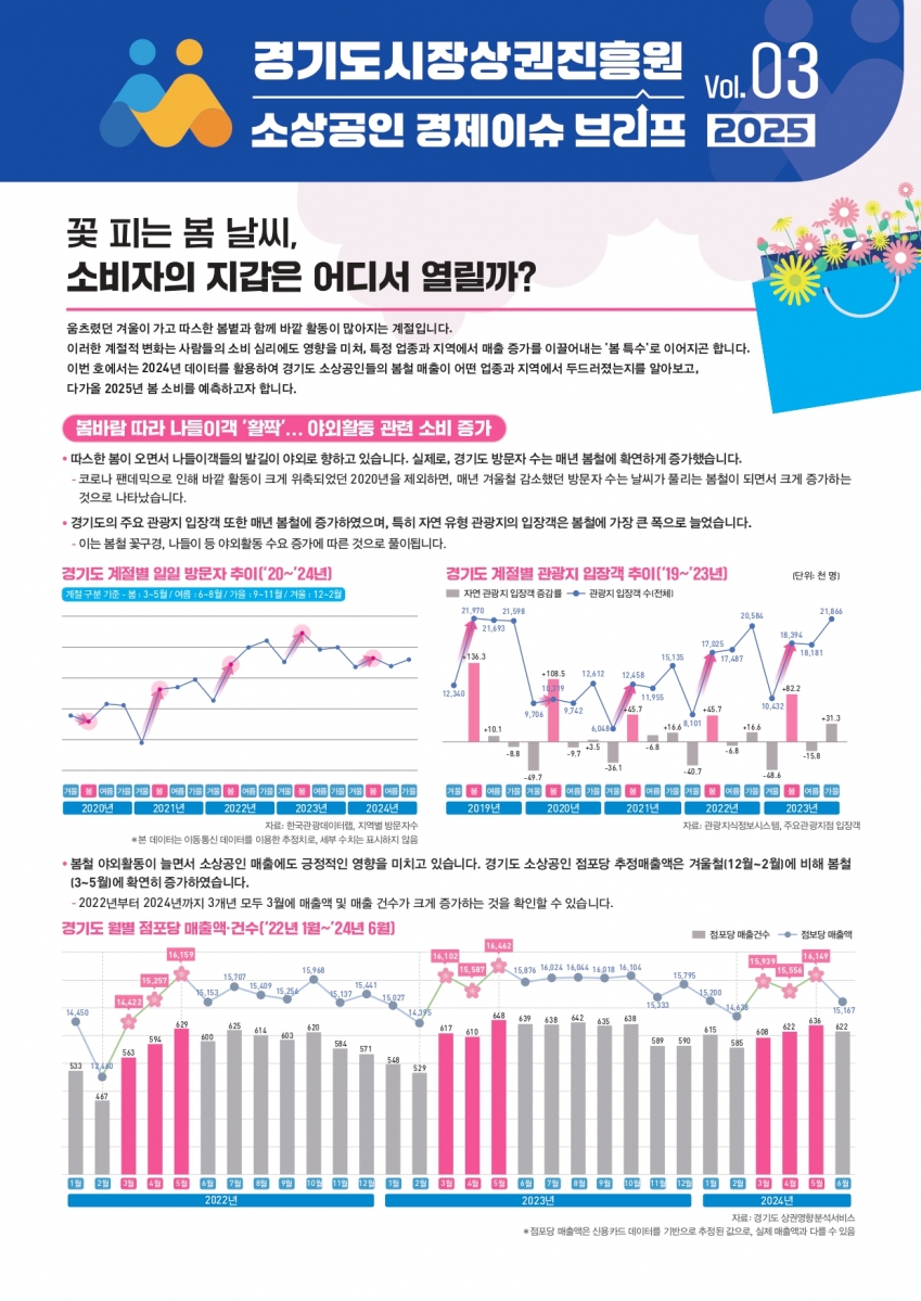 2025년 VOL.3(경기도 소상공인 경제이슈 브리프)_page-0001.jpg