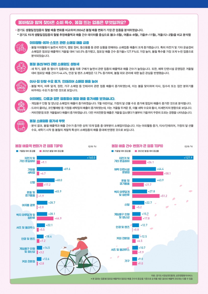 2025년 VOL.3(경기도 소상공인 경제이슈 브리프)_page-0002.jpg