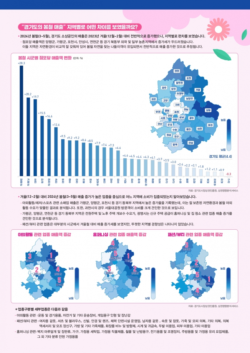 2025년 VOL.3(경기도 소상공인 경제이슈 브리프)_page-0003.jpg