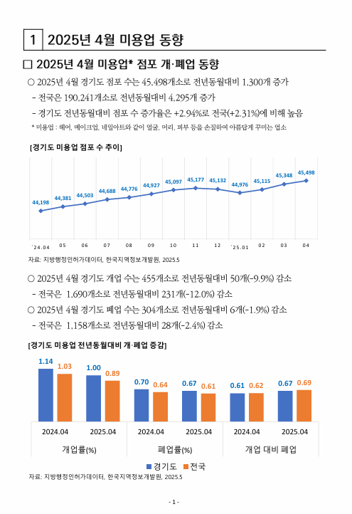 4월 미용업 3.PNG