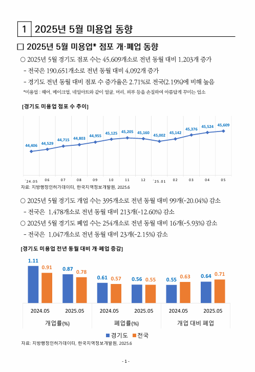 5월 주요업종 3.PNG