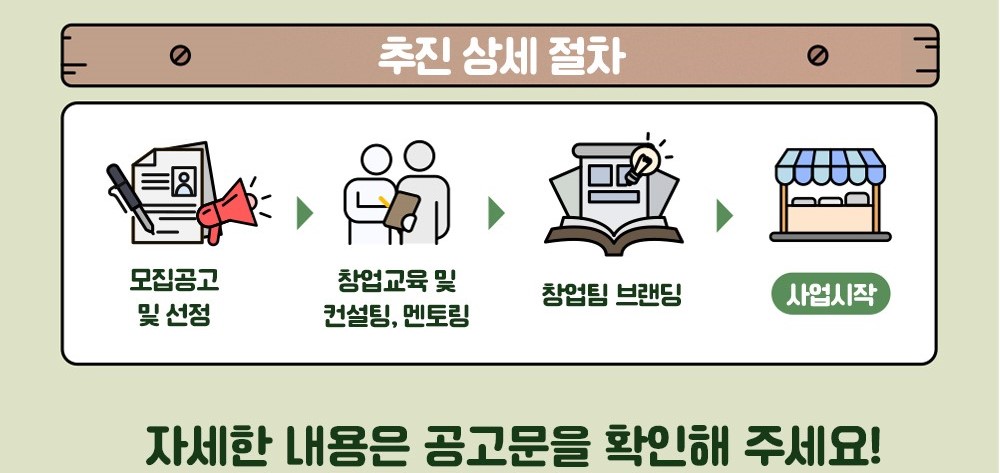 경기도 청년푸드 창업허브 홍보포스터 - 2(추진상세절차).jpg