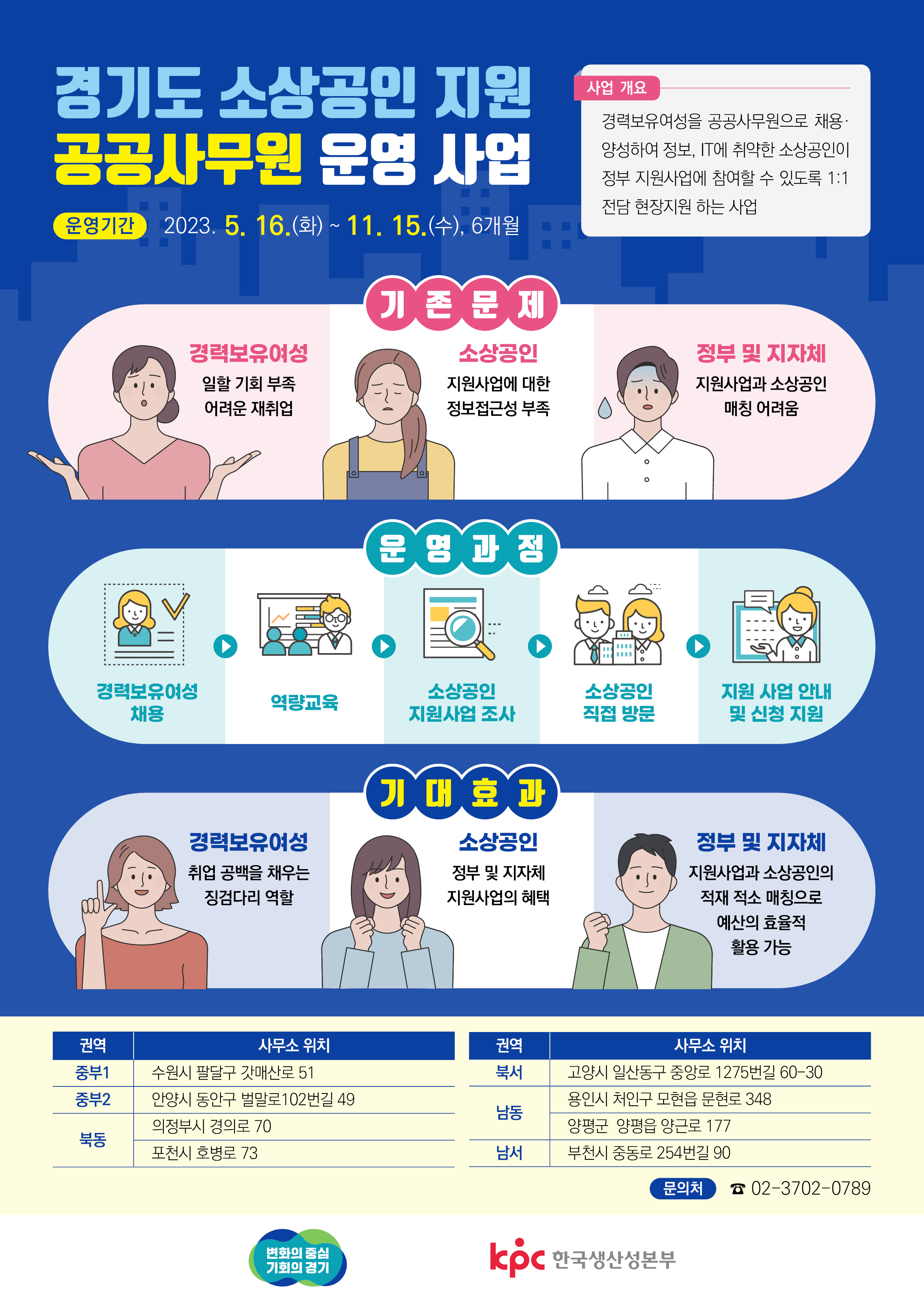 2023년 경기도 소상공인 지원 공공사무원 운영 사업 홍보 포스터.jpg