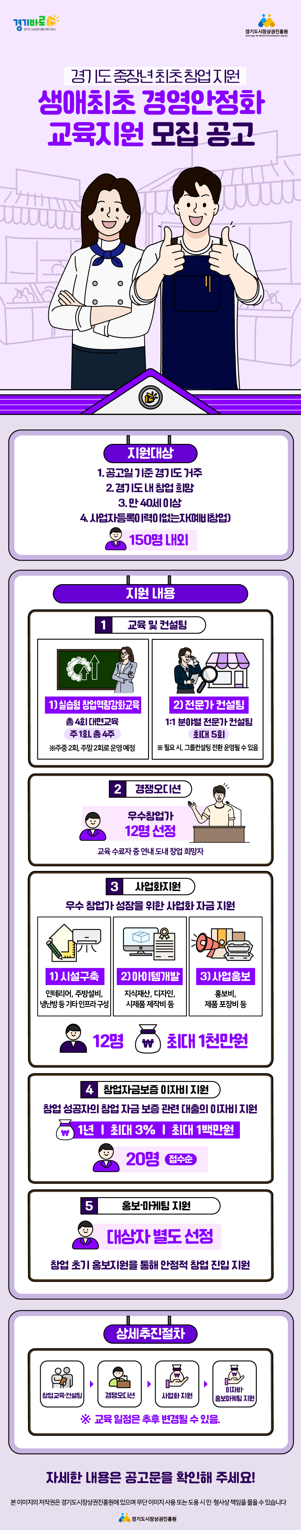 붙임3-2. (홍보인포그래픽) 생애최초경영안정화.png