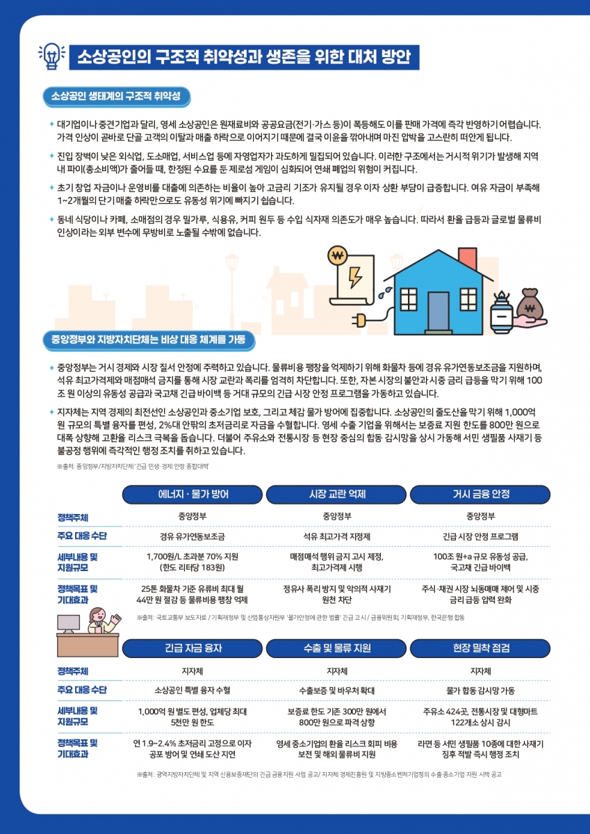경기도 소상공인 경제이슈 브리프(26년  VOL.04)_page-0002.jpg